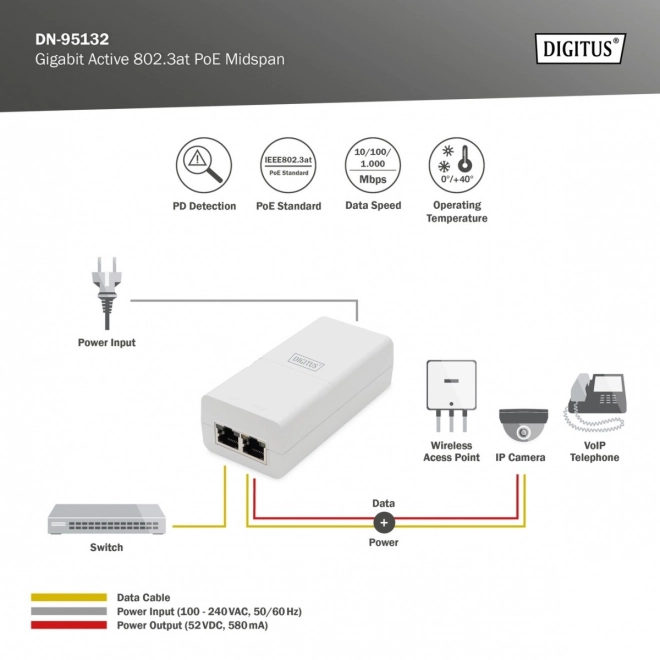 Napájecí zdroj/adaptér PoE+ 802.3at, max. 52V 30W Gigabit 10/100/1000 Mb/s, aktivní, bílý