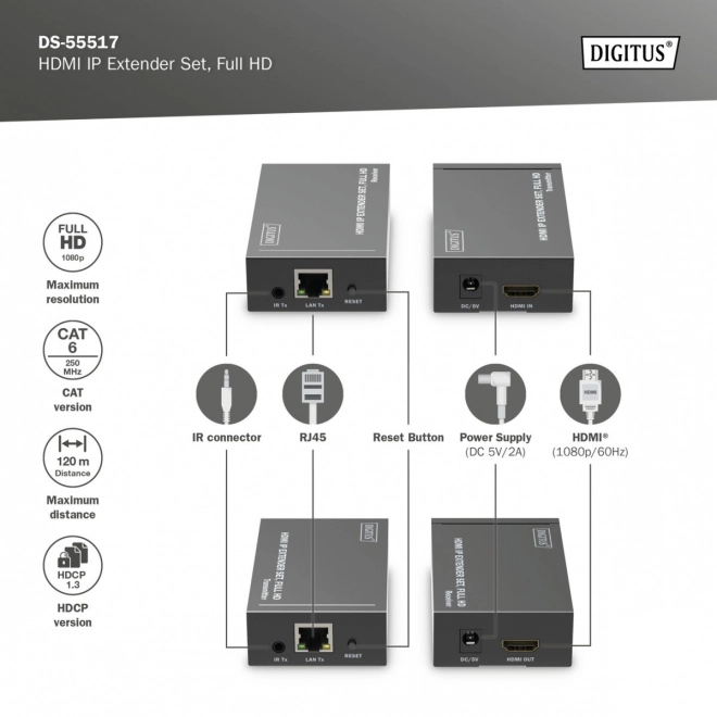 HDMI 1080p 60Hz 120m extender/prodlužovač přes kroucenou dvojlinku Cat.6/6A/7/8 HDCP 1.3 IR, sada