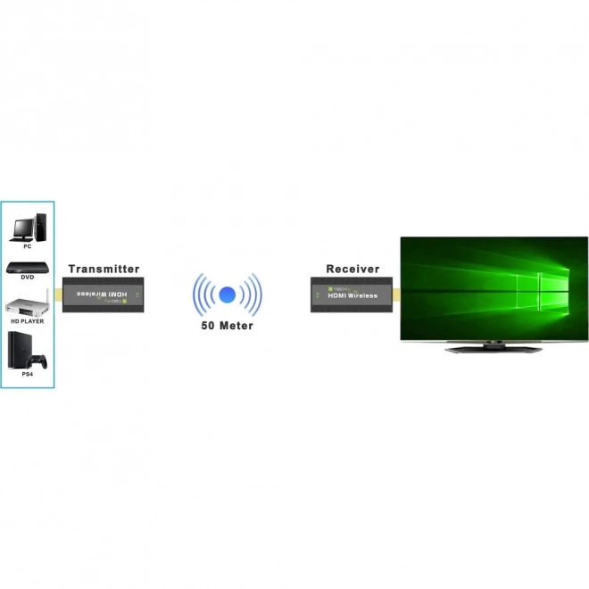 Bezdrátový HDMI Extender 1080p 60Hz, 5.8GHz Mini