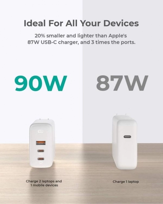 PA-B6S White Omnia Mix GaN síťová nabíječka 3xUSB (2xUSB C+1xUSB A) 90W