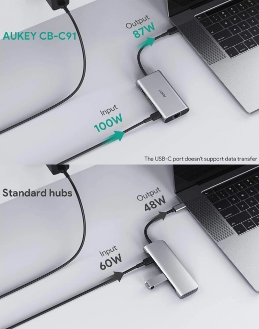 CB-C91 hliníkový USB-C HUB | 8v1 | RJ45 Ethernet 10/100/1000Mbps | 3xUSB 3.1 | HDMI 4k@30Hz | SD a micro SD | USB-C Power Delivery 100W