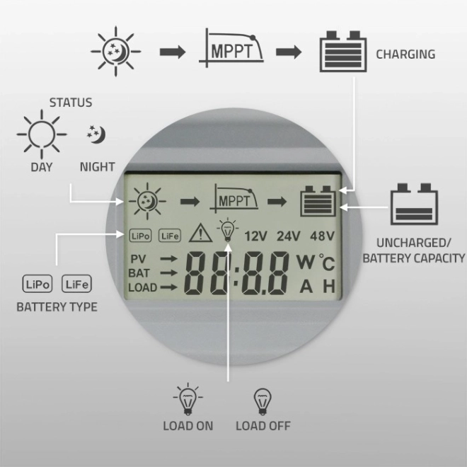 Regulátor solárního nabíjení MPPT s teplotním čidlem 20A | 12V / 24V | LCD | 2 x USB