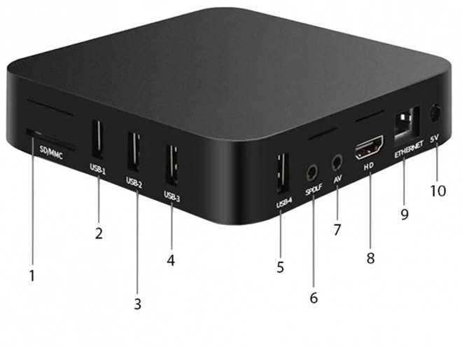 Chytrý TV box s Androidem 4K