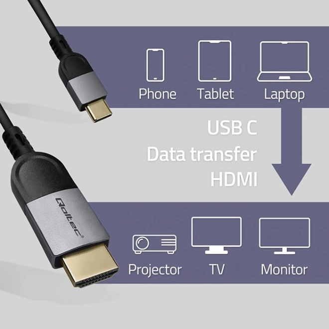Kabel USB-C na HDMI 4K 60Hz 2m