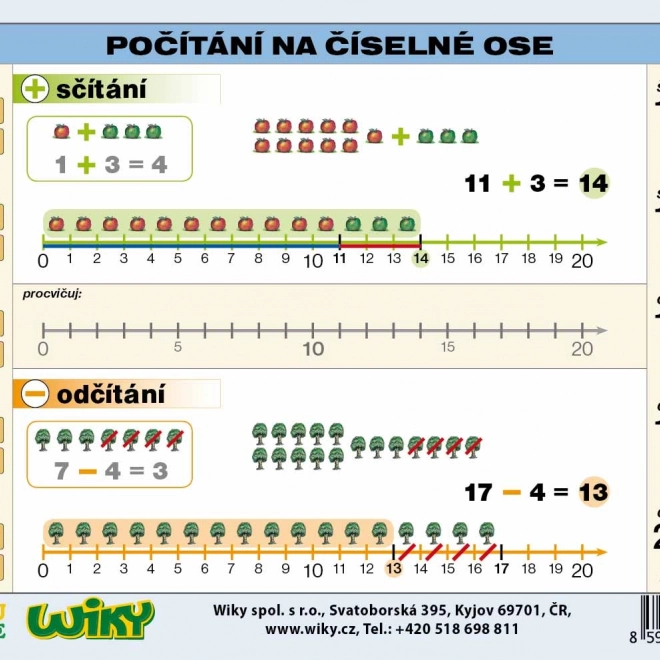 Počítání na číselné ose A5 – naučná tabulka