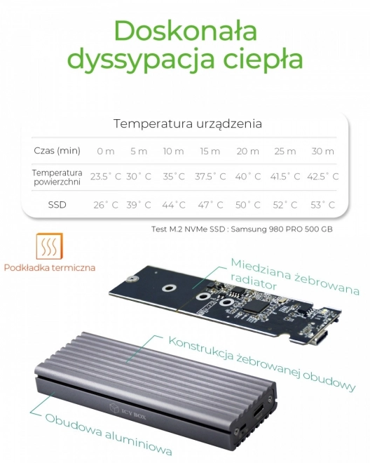 Icy Box externí pouzdro pro SSD M.2 NVMe s USB‑C 10 Gb/s