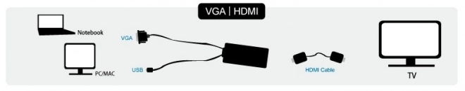 Převodník VGA na HDMI se zvukem