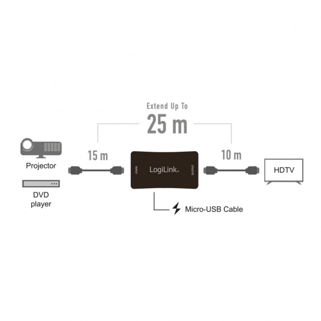 Opakovač HDMI, 4K/60HZ, 25 m, HDCP 2.2