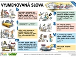 Vyjmenovaná slova a slovní druhy – naučná tabulka a4